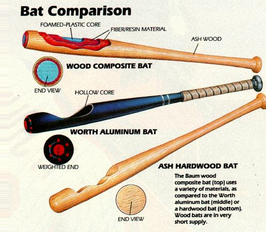 baseball-bat-comparison