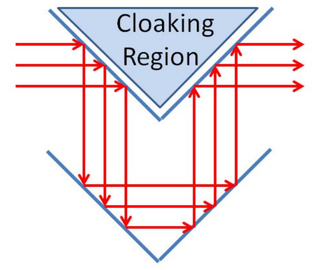 optical-cloaking-1