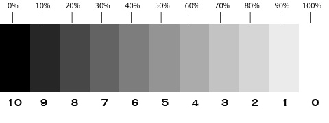 grayscale-value-chart